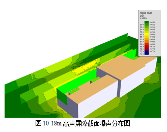 基于soundplan的燃機進風口聲屏障設計研究