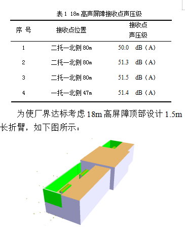 基于soundplan的燃機進風口聲屏障設計研究