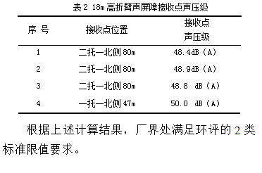 基于soundplan的燃機進風口聲屏障設計研究