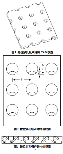 錯位穿孔板吸聲性能的實驗研究