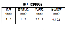 錯位穿孔板吸聲性能的實驗研究