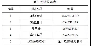 高層辦公建筑水泵房噪聲解決方案