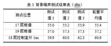 高層辦公建筑水泵房噪聲解決方案