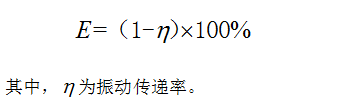 高層辦公建筑水泵房噪聲解決方案