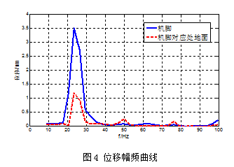高層辦公建筑水泵房噪聲解決方案