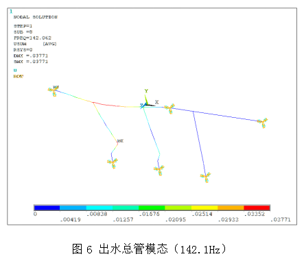 高層辦公建筑水泵房噪聲解決方案