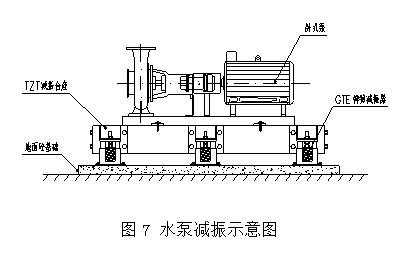 高層辦公建筑水泵房噪聲解決方案