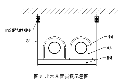 高層辦公建筑水泵房噪聲解決方案