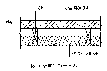 高層辦公建筑水泵房噪聲解決方案