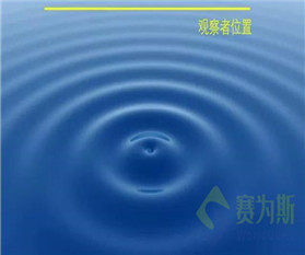 讓噪聲現出原形的秘密