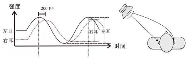讓噪聲現出原形的秘密