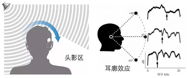 讓噪聲現出原形的秘密