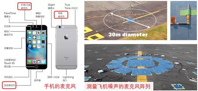 讓噪聲現出原形的秘密