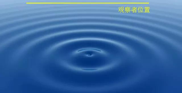 讓噪聲現出原形的秘密