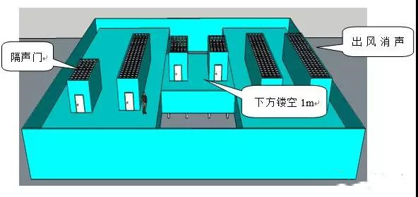 降低噪聲負面影響，提升物業品質