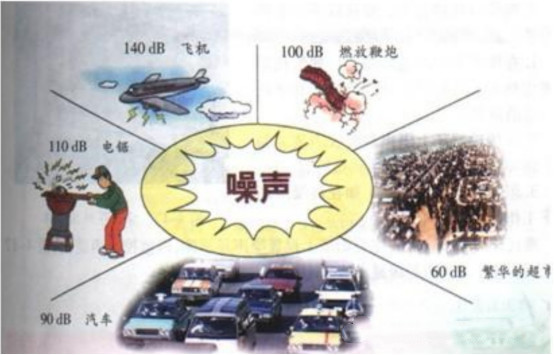 警惕！環境噪聲正在危害你的聽力