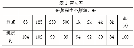 具體項目談高層建筑空調冷卻塔噪音治理辦法