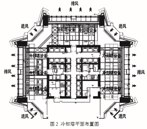 具體項目談高層建筑空調冷卻塔噪音治理辦法