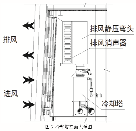 具體項目談高層建筑空調冷卻塔噪音治理辦法