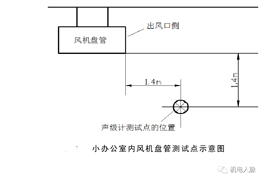 高層建筑降噪處理之通用設備噪聲分析