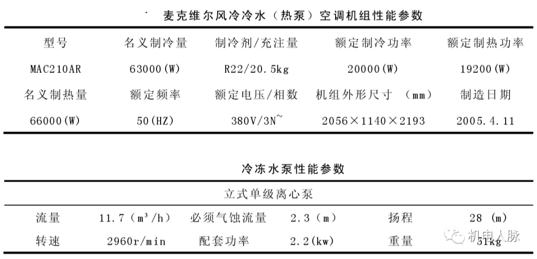 高層建筑降噪處理之通用設備噪聲分析