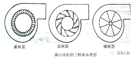 高層建筑降噪處理之通用設備噪聲分析