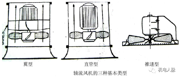 高層建筑降噪處理之通用設備噪聲分析