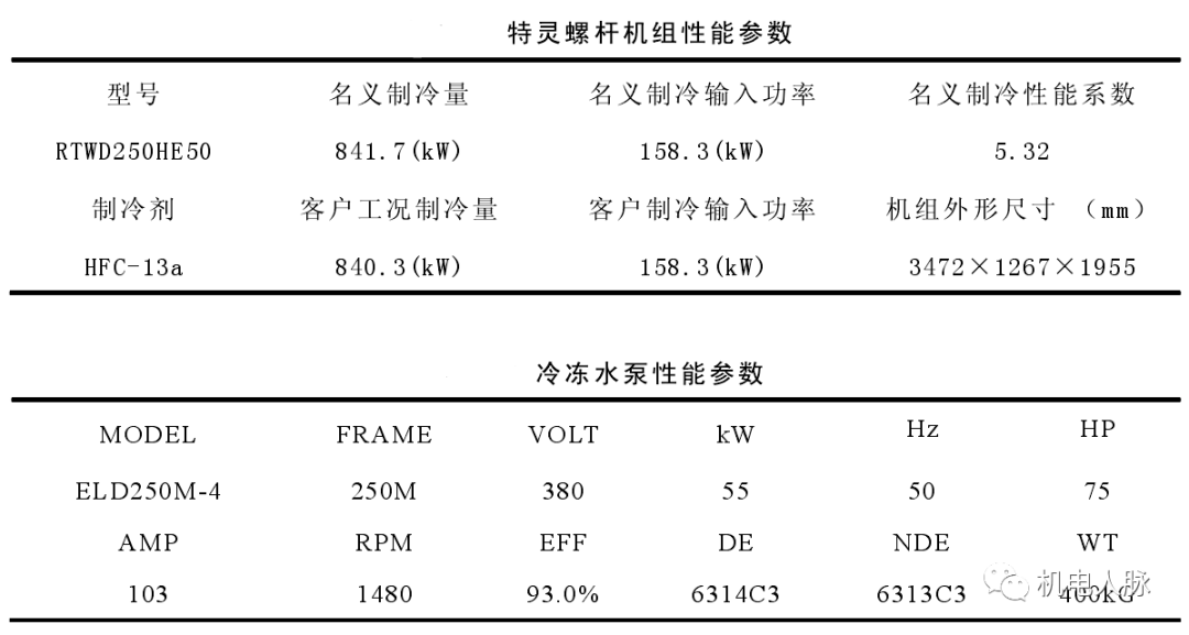 高層建筑降噪處理之通用設備噪聲分析