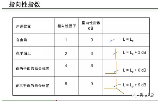 聲學分享丨降噪措施之吸聲降噪
