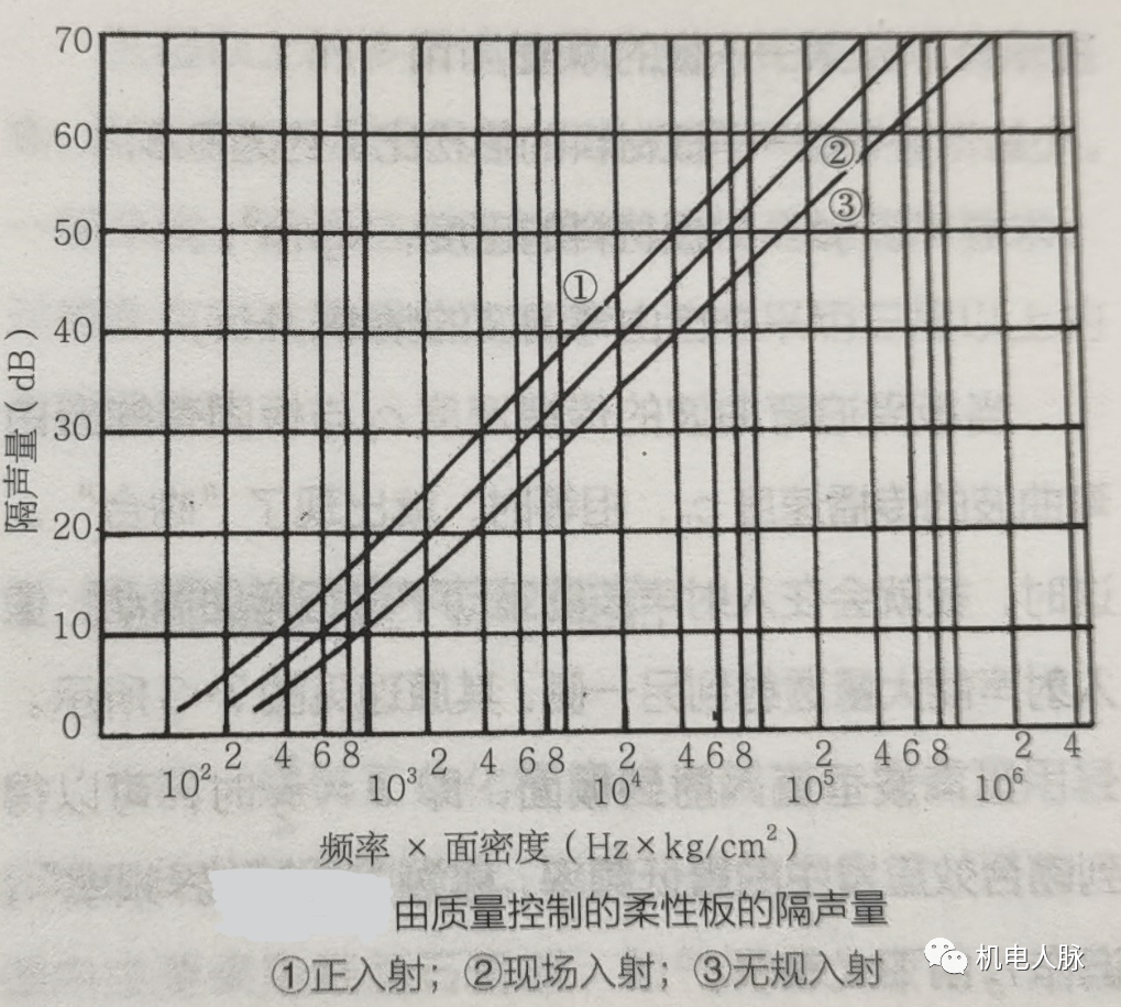 把墻加厚就可以完全隔聲了？專業降噪公司告訴你沒那么簡單