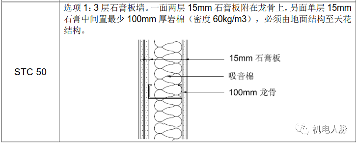 把墻加厚就可以完全隔聲了？專業降噪公司告訴你沒那么簡單