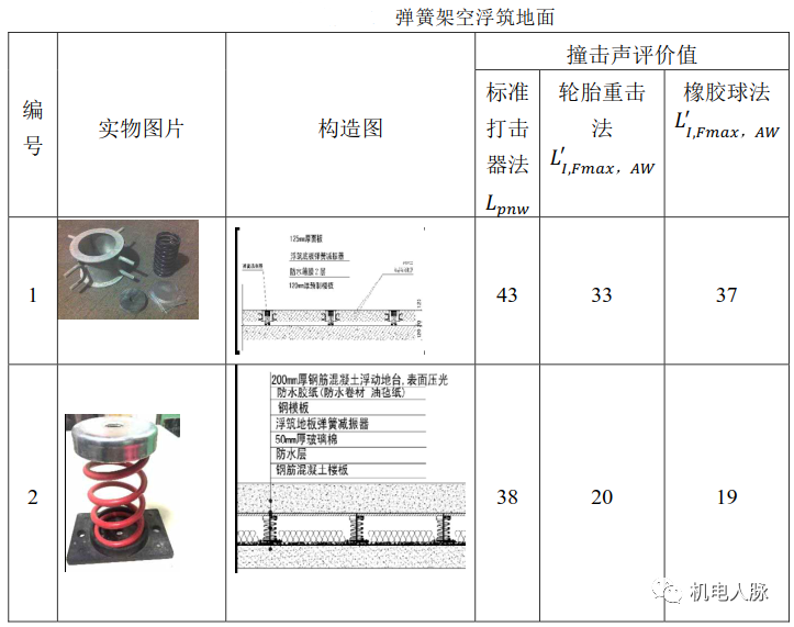 干貨分享丨設備隔震原理及措施
