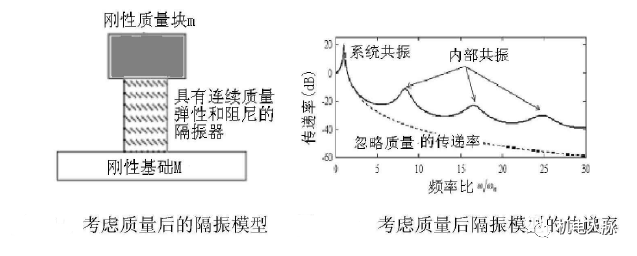干貨分享丨設備隔震原理及措施