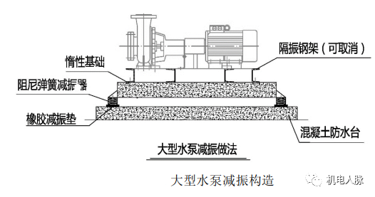 干貨分享丨設備隔震原理及措施