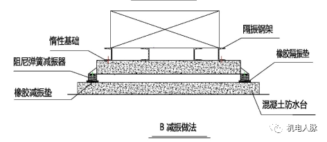 干貨分享丨設備隔震原理及措施