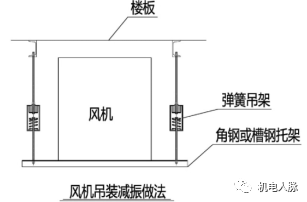 干貨分享丨設備隔震原理及措施