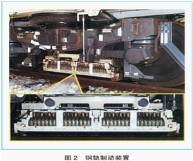 聲學技術分享 | 日本軌道車輛運動控制和減振措施