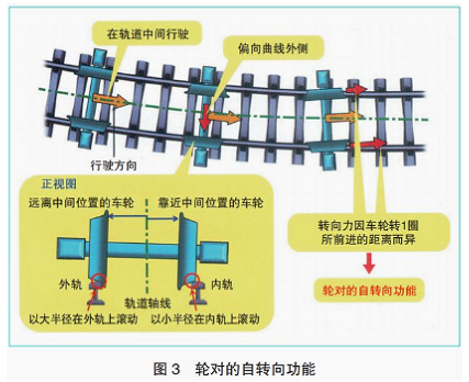聲學技術分享 | 日本軌道車輛運動控制和減振措施
