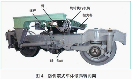 聲學技術分享 | 日本軌道車輛運動控制和減振措施