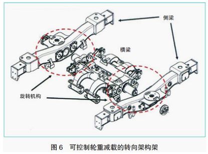 聲學技術分享 | 日本軌道車輛運動控制和減振措施