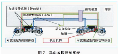 聲學技術分享 | 日本軌道車輛運動控制和減振措施