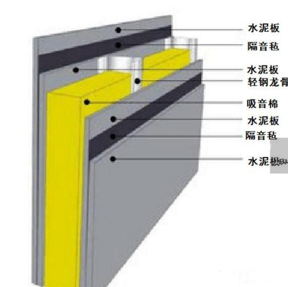 室內隔音墻的施工方法和注意事項
