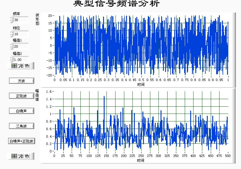 賽為斯聲學講堂丨本底噪聲和背景噪聲到底都是啥