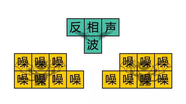 噪聲消除