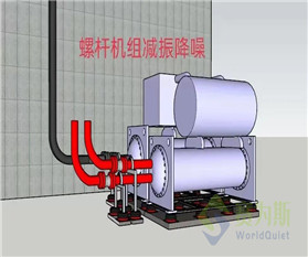 各類設備噪聲治理示意圖