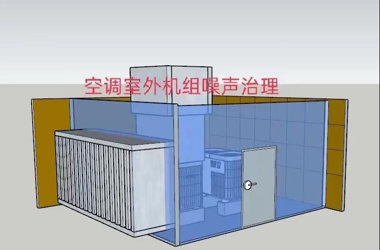 各類設備噪聲治理示意圖
