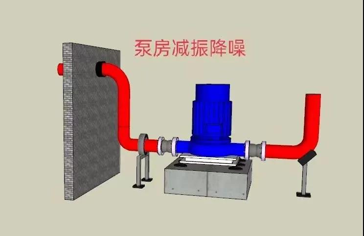 各類設備噪聲治理示意圖