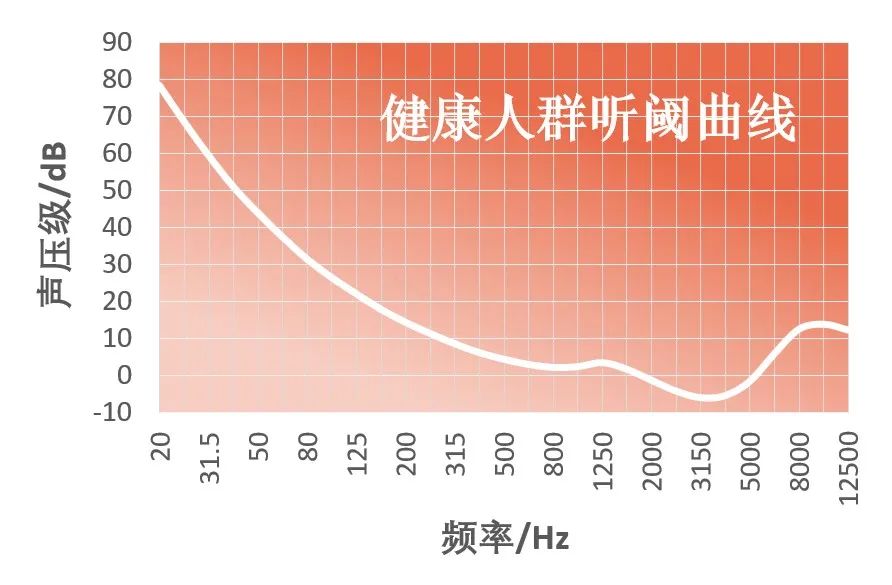 環保科普丨環境噪聲污染防治 知識問答2