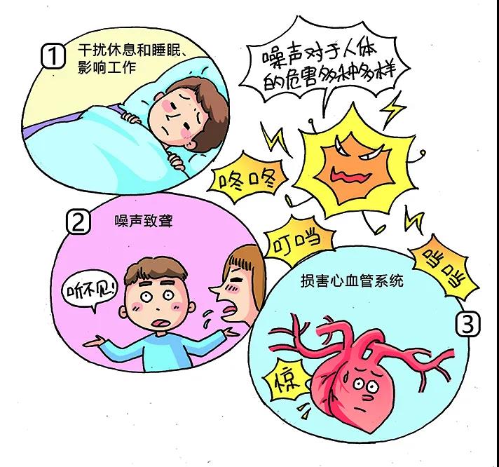 環保科普丨環境噪聲污染防治 知識問答2