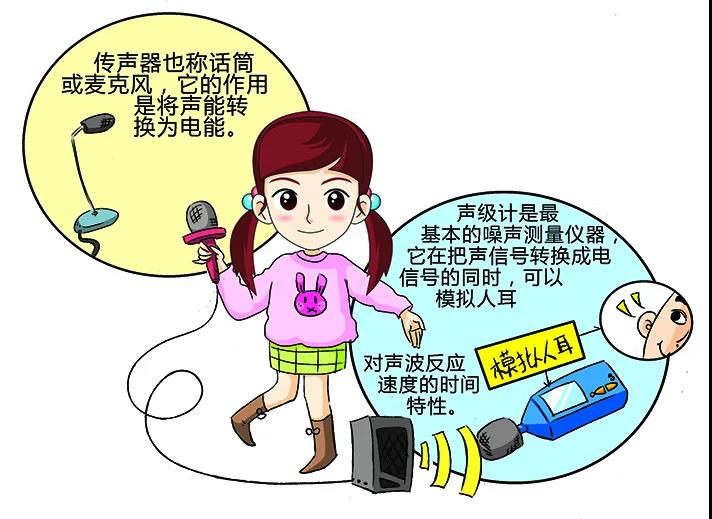 環保科普丨環境噪聲污染防治 知識問答3